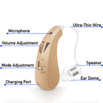 Load image into Gallery viewer, BTE Rechargeable Hearing Aids (Pair)
