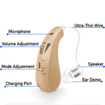 Load image into Gallery viewer, NEW: BTE Rechargeable Hearing Aids (Pair Of 2)
