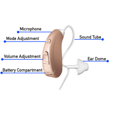 Digital BTE Battery Hearing Aids (Pair)