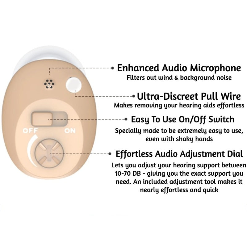 Replacement - Micro CIC Rechargeable Hearing Aids v2 (Pair)