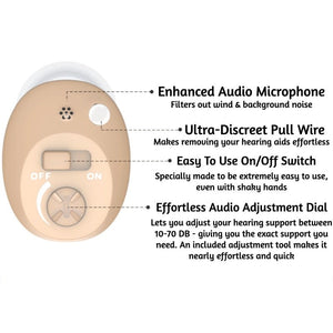 Replacement - Micro CIC Rechargeable Hearing Aids v2 (Pair)