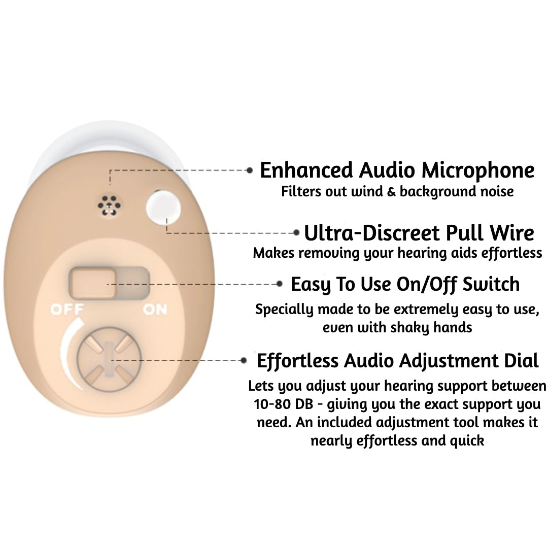 The Micro CIC Rechargeable Hearing Aids