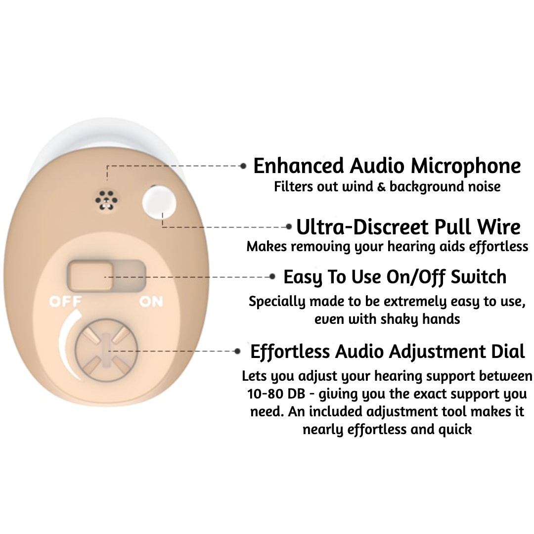 Micro CIC Rechargeable Hearing Aids